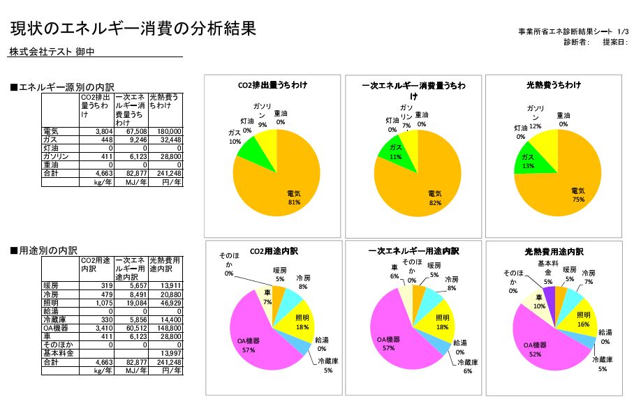 中小事業所診断書サンプル