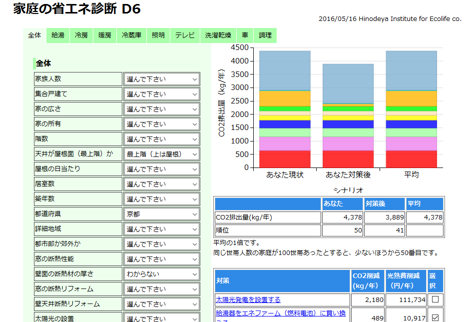 新省エネ・CO2削減診断