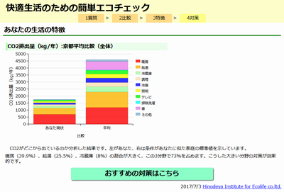 快適生活のための簡単エコチェック