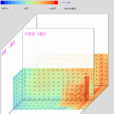 エアコン強風シミュレーション