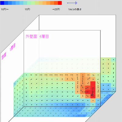 エアコン弱風