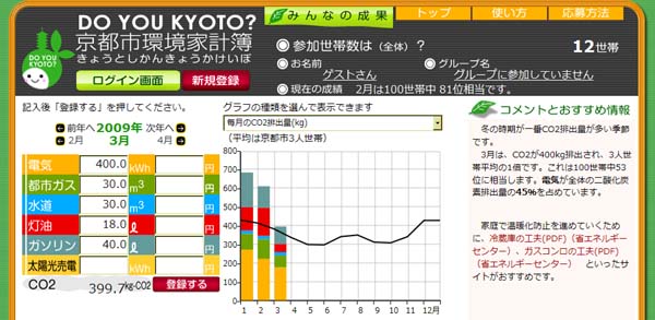 京都市インターネット版環境家計簿
