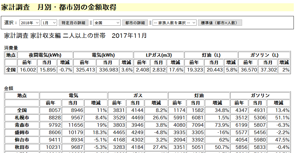 光熱 費 と は