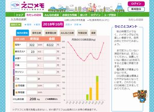 やまなしえこメモ