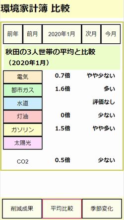 簡単家計簿