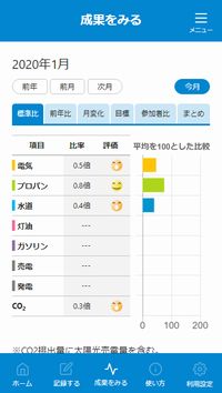 郡山市環境家計簿