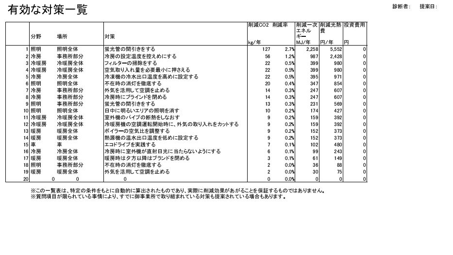 中小企業省エネ提案レポート