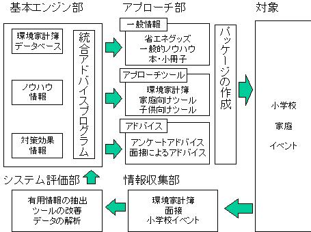 省エネアドバイスプログラム