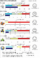 通信簿平均比較