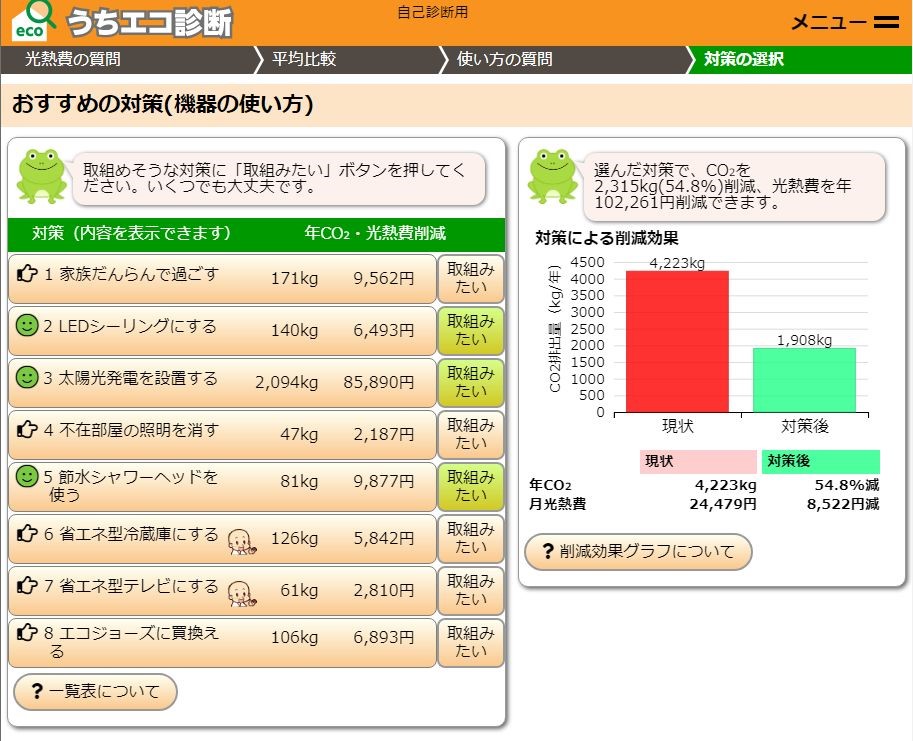 うちエコ診断WEBサービス